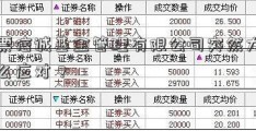 股票信诚基金管理有限公司突然大跌怎么应对？