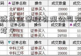 股票信诚基金管理有限公司突然大跌怎么应对？