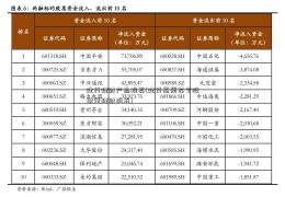 建行理财产品推荐(建行高质苏宁股票量理财推荐)