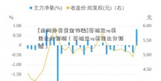 [虚构炒卖黄金诈骗]英格兰vs美国比分预测（英格兰vs美国比分预测）