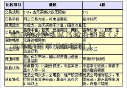 2016经济衰退私募拉升股票（2016年经济下降的原因）