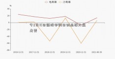 今2月10日新股申购日创业板大盘走势