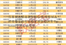 富国创业板指数分级净值;富国创业板指数基金净值华夏现金增利货币e161022今天净值多少