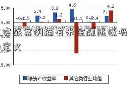 通过实战案例描有米金融述低吸有条件的定义