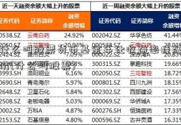 什么叫股票货币基金年化收益率挂牌价(什么叫股票)