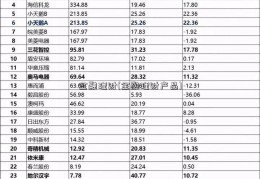 金融理财(金融理财产品)