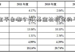 基金平台哪个好(基金比较全的平台)