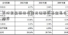 支付宝里面持有金元证券的基金怎么排序