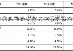 支付宝里面持有金元证券的基金怎么排序