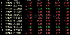 600822（今天是个什么日子）