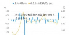 大亚圣象公司简燃料油期货行情介（大亚圣象）