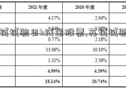 苏试试验日k线图股票,苏试试验股票
