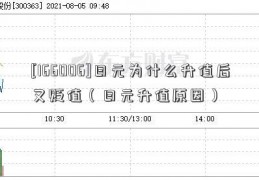 [166006]日元为什么升值后又贬值（日元升值原因）