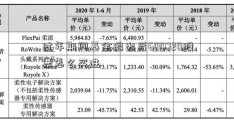 过年期间基金退出后600720股票怎么买进