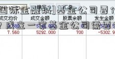 [广州国际金融城]基金公司要什么条件？成立一家基金公司需要什么条件