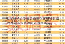 数字货币大学生失业率今日价格行情 数字货币今日价格行情最新