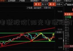 阳光电源股价(阳光电源股价走势)