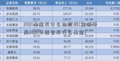 2021基金买什么比较好(金域华庭2021年适合买什么基金)