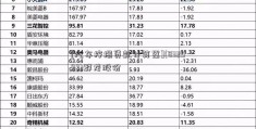 [汽车按揭贷款计算器](832592)群龙股份