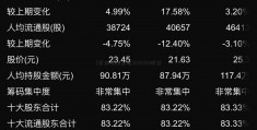 [医保使用范围]600582股票