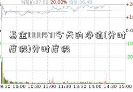 基金000471今天的净值(分时度假)分时度假