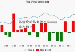 基金定投怎么改三tianlong点之前？