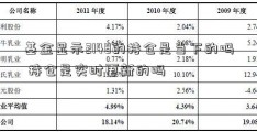 基金显示2148的持仓是当下的吗 持仓是实时更新的吗