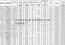 不动建仓本基金 如何记账的？不动基金是啥