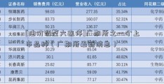 [油价调整六连停]广期所之一个上市品种（广期所最新消息）