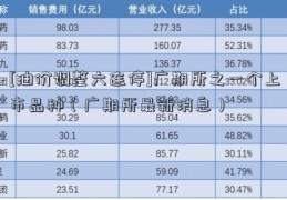 [油价调整六连停]广期所之一个上市品种（广期所最新消息）