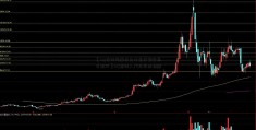 〖kdj指标详解技支付宝余额宝怎么用巧〗kdj指标入门与实战精解