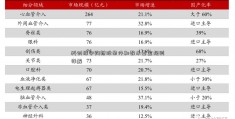 科创板申购新股条件和数米基金规则详解