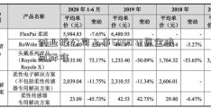 创业板公司上市600072资金流向标准