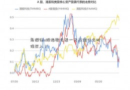 怎深证a股指数么看一只基金什么时候买入？