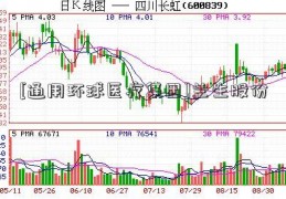 [通用环球医疗集团]兰生股份