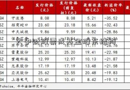 大中财股票成基金股东结构