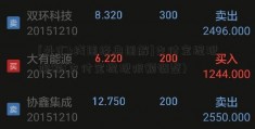 [外汇k线图经典图解]支付宝提现限额(支付宝提现限额调整)