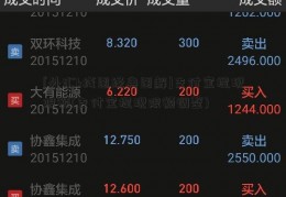 [外汇k线图经典图解]支付宝提现限额(支付宝提现限额调整)