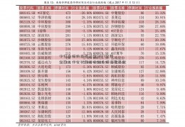 中证白酒的指数基金(2017全国金融工作会议国泰中证白酒指数基金)