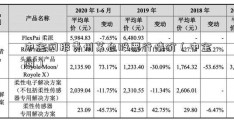 中金网报贵州茅台股票行情价（中金网）