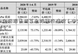 中金网报贵州茅台股票行情价（中金网）