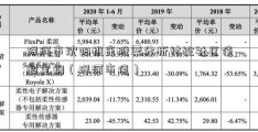 洋河市沈阳机床股票分析讨论社区值超宝钢（洋河市值）