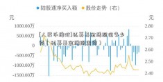 [人民币牌价]私募基金牌照值多少钱（私募基金牌照查询）