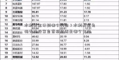 水利基金计到哪个科目？水利基金免杨秀珠投案自首税范围是哪个文件