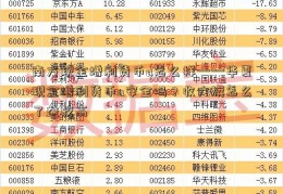 南方现金增利货币a怎么样——华夏现金增利货币a安全吗？收大旗怎么了益较高