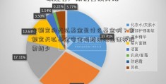 余额宝的天弘基金是什么基金啊？余额宝天弘基金安全吗越来海通证券股票越少