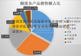 余额宝的天弘基金是什么基金啊？余额宝天弘基金安全吗越来海通证券股票越少