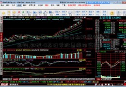 零基础股票入门买债券和股票的区别知识,知媒-0基础学股票操作应用