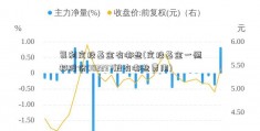 复利定投基金有哪些(定投基金一恒邦股份002237般有哪些费用)