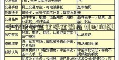 中银消费金全球金融危机时间融